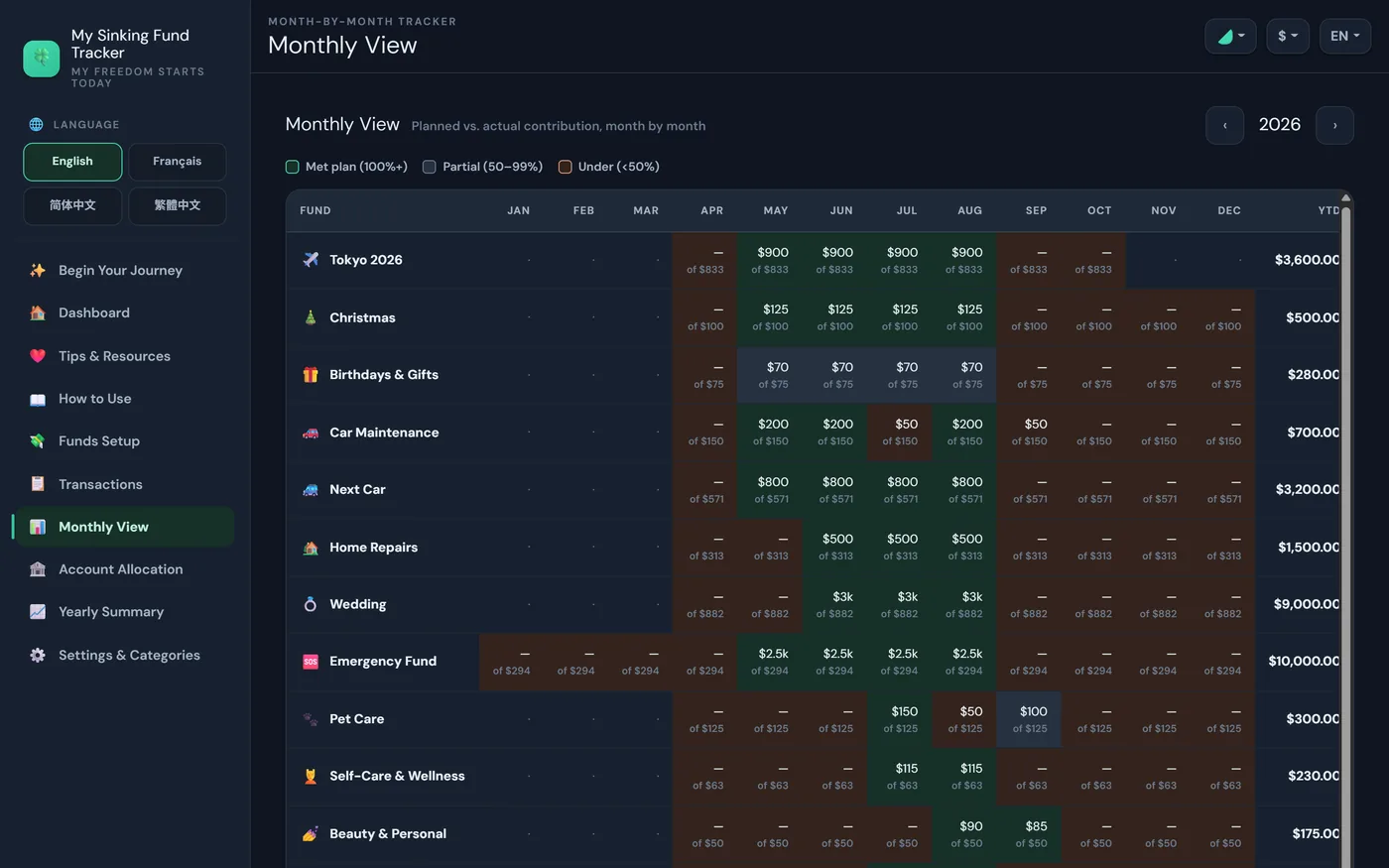 Month-by-month planned versus actual savings view