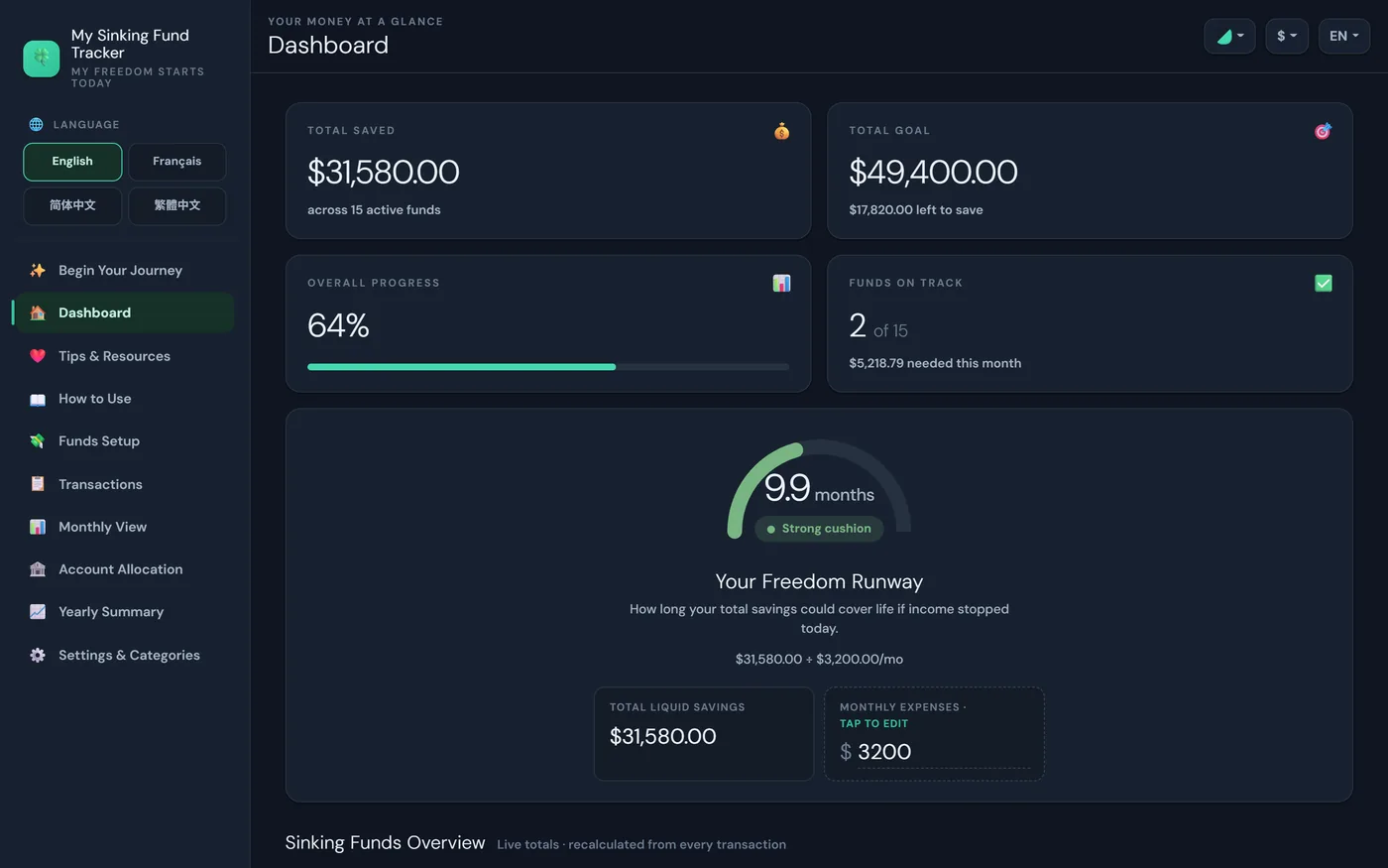 Screenshot of The Freedom Roadmap savings tracker dashboard